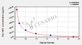 Fish Insulin-like growth factor II(IGF2) ELISA kit