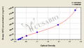 Sheep Insulin-like growth factor II(IGF2) ELISA kit