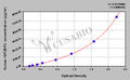 Human Insulin-like growth factor 2 mRNA-binding protein 2(IGF2BP2) ELISA kit