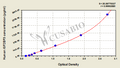Human Insulin-like growth factor 2 mRNA-binding protein 3(IGF2BP3) ELISA kit