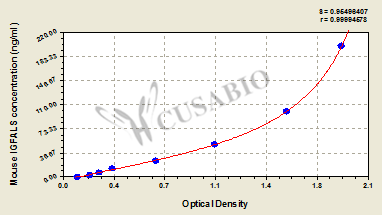 Mouse Insulin-like growth factor-binding protein complex acid labile subunit(IGFALS) ELISA kit