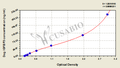 Dog insulin-like growth factor binding protein 3 (IGFBP3)ELISA kit
