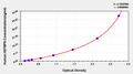 Human Insulin-like growth factor-binding protein 6(IGFBP6) ELISA kit