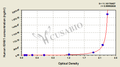 Human Ig alpha-1 chain C region(IGHA1) ELISA kit