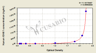 Human Ig alpha-1 chain C region(IGHA1) ELISA kit