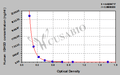Human Ig gamma-3 chain C region(IGHG3) ELISA kit
