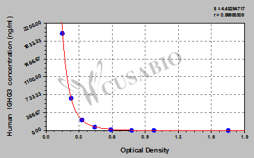 Human Ig gamma-3 chain C region(IGHG3) ELISA kit