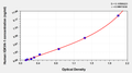 Human Ig kappa chain V-IV region(IGKV4-1) ELISA kit