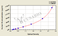 Human protein Red (IK) ELISA kit