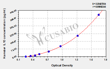 Hamster Interleukin-10(IL10) ELISA kit
