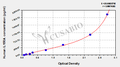 Human Interleukin-15 receptor subunit alpha(IL15RA) ELISA kit
