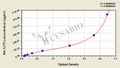 Rat Interleukin-17F(IL17F) ELISA kit