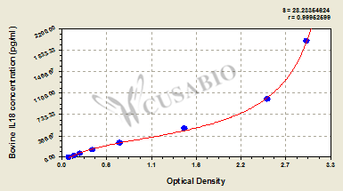 Bovine Interleukin-18(IL18) ELISA kit