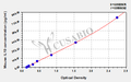 Mouse Interleukin-19(IL19) ELISA kit