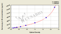Guinea pig Interleukin-1 beta(IL1B) ELISA kit