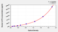 Human Interleukin-36 receptor antagonist protein(IL1F5) ELISA kit