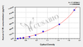 Human Interleukin-36 alpha(IL1F6) ELISA kit