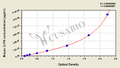 Mouse Interleukin-36 alpha(IL1F6) ELISA kit