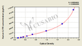 Human Interleukin-36 beta(IL1F8) ELISA kit