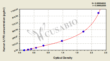 Human Interleukin-36 beta(IL1F8) ELISA kit