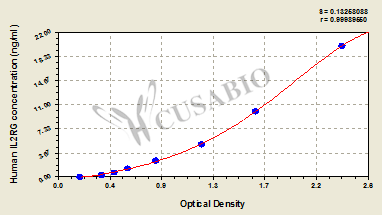 Human Cytokine receptor common subunit gamma(IL2RG) ELISA kit