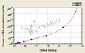 Human Interleukin-31 receptor subunit alpha(IL31RA) ELISA kit