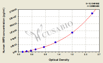 Human U3 small nucleolar ribonucleoprotein protein IMP3(IMP3) ELISA kit