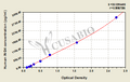 Human Inhibitor of growth protein 4(ING4) ELISA kit