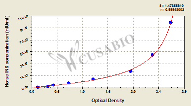 Horse insulin (INS) ELISA kit