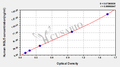 Human Insulin-like peptide INSL5(INSL5) ELISA kit
