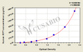 Human Interferon regulatory factor 7(IRF7) ELISA kit