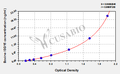 Bovine Ubiquitin-like protein ISG15(ISG15) ELISA kit