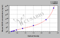 Mouse Ubiquitin-like protein ISG15(ISG15) ELISA kit