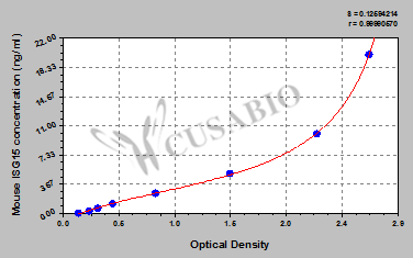 Mouse Ubiquitin-like protein ISG15(ISG15) ELISA kit