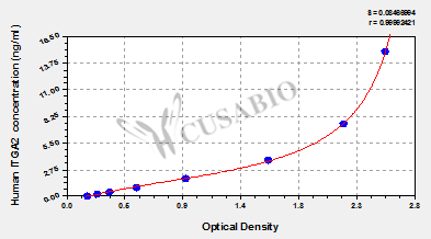 Human Integrin alpha-2(ITGA2) ELISA kit