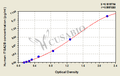 Human Integrin alpha-IIb(ITGA2B) ELISA kit