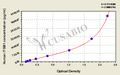 Human Integrin beta-1(ITGB1) ELISA kit