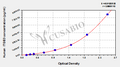 Human Integrin beta-3(ITGB3) ELISA kit