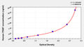 Human Integrin beta-7(ITGB7) ELISA kit