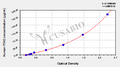 Human Inter-alpha-trypsin inhibitor heavy chain H2(ITIH2) ELISA kit