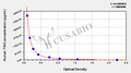 Human Inter-alpha-trypsin inhibitor heavy chain H3(ITIH3) ELISA kit