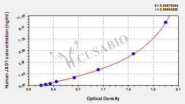 Human Protein jagged-1(JAG1) ELISA kit