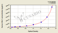 Human Anosmin-1(KAL1) ELISA kit