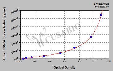 Human Lysine-specific demethylase 5A(KDM5A) ELISA kit