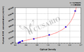 Human Ketohexokinase(KHK) ELISA kit