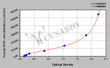 Human Ketohexokinase(KHK) ELISA kit