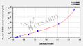 Human Metastasis-suppressor KiSS-1(KISS1) ELISA kit