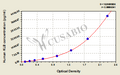 Human Beta-klotho(KLB) ELISA kit