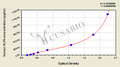 Human Krueppel-like factor 4(KLF4) ELISA kit