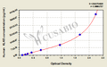 Human Kallikrein-5(KLK5) ELISA kit